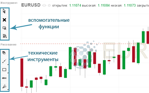 Инструментарий для трейдера